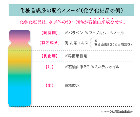 diagram10